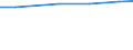 Maßeinheit: Prozent des Bruttoinlandsprodukts (BIP) / Leistungssektor: Alle Sektoren / Geopolitische Meldeeinheit: Schweiz