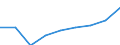 Unit of measure: Percentage of gross domestic product (GDP) / Sector of performance: All sectors / Geopolitical entity (reporting): United Kingdom