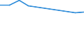 Unit of measure: Percentage of gross domestic product (GDP) / Sector of performance: All sectors / Geopolitical entity (reporting): Bosnia and Herzegovina