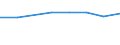 Unit of measure: Percentage of gross domestic product (GDP) / Sector of performance: All sectors / Geopolitical entity (reporting): Montenegro