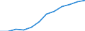 Unit of measure: Percentage of gross domestic product (GDP) / Sector of performance: All sectors / Geopolitical entity (reporting): Türkiye