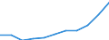 Unit of measure: Percentage of gross domestic product (GDP) / Sector of performance: All sectors / Geopolitical entity (reporting): United States