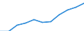 Unit of measure: Percentage of gross domestic product (GDP) / Sector of performance: All sectors / Geopolitical entity (reporting): South Korea