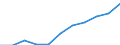 Unit of measure: Percentage of gross domestic product (GDP) / Sector of performance: All sectors / Geopolitical entity (reporting): South Korea