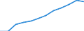 Unit of measure: Percentage of gross domestic product (GDP) / Sector of performance: Business enterprise sector / Geopolitical entity (reporting): European Union - 27 countries (from 2020)