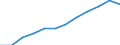 Unit of measure: Percentage of gross domestic product (GDP) / Sector of performance: Business enterprise sector / Geopolitical entity (reporting): Euro area – 20 countries (from 2023)