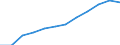 Maßeinheit: Prozent des Bruttoinlandsprodukts (BIP) / Leistungssektor: Unternehmenssektor / Geopolitische Meldeeinheit: Euroraum - 19 Länder (2015-2022)