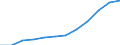 Maßeinheit: Prozent des Bruttoinlandsprodukts (BIP) / Leistungssektor: Unternehmenssektor / Geopolitische Meldeeinheit: Belgien