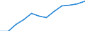 Unit of measure: Percentage of gross domestic product (GDP) / Sector of performance: Business enterprise sector / Geopolitical entity (reporting): Czechia