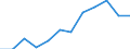 Unit of measure: Percentage of gross domestic product (GDP) / Sector of performance: Business enterprise sector / Geopolitical entity (reporting): Germany