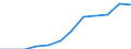 Unit of measure: Percentage of gross domestic product (GDP) / Sector of performance: Business enterprise sector / Geopolitical entity (reporting): Greece