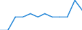 Maßeinheit: Prozent des Bruttoinlandsprodukts (BIP) / Leistungssektor: Unternehmenssektor / Geopolitische Meldeeinheit: Frankreich