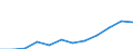 Unit of measure: Percentage of gross domestic product (GDP) / Sector of performance: Business enterprise sector / Geopolitical entity (reporting): Croatia