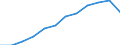 Unit of measure: Percentage of gross domestic product (GDP) / Sector of performance: Business enterprise sector / Geopolitical entity (reporting): Italy