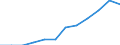 Unit of measure: Percentage of gross domestic product (GDP) / Sector of performance: Business enterprise sector / Geopolitical entity (reporting): Cyprus