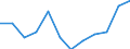 Unit of measure: Percentage of gross domestic product (GDP) / Sector of performance: Business enterprise sector / Geopolitical entity (reporting): Latvia