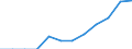 Maßeinheit: Prozent des Bruttoinlandsprodukts (BIP) / Leistungssektor: Unternehmenssektor / Geopolitische Meldeeinheit: Litauen