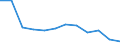 Maßeinheit: Prozent des Bruttoinlandsprodukts (BIP) / Leistungssektor: Unternehmenssektor / Geopolitische Meldeeinheit: Luxemburg