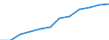 Unit of measure: Percentage of gross domestic product (GDP) / Sector of performance: Business enterprise sector / Geopolitical entity (reporting): Poland