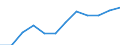 Unit of measure: Percentage of gross domestic product (GDP) / Sector of performance: Business enterprise sector / Geopolitical entity (reporting): Slovakia