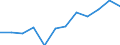 Unit of measure: Percentage of gross domestic product (GDP) / Sector of performance: Business enterprise sector / Geopolitical entity (reporting): Sweden