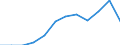 Unit of measure: Percentage of gross domestic product (GDP) / Sector of performance: Business enterprise sector / Geopolitical entity (reporting): Norway