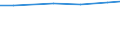 Maßeinheit: Prozent des Bruttoinlandsprodukts (BIP) / Leistungssektor: Unternehmenssektor / Geopolitische Meldeeinheit: Schweiz