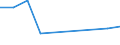 Unit of measure: Percentage of gross domestic product (GDP) / Sector of performance: Business enterprise sector / Geopolitical entity (reporting): Bosnia and Herzegovina