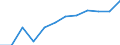 Unit of measure: Percentage of gross domestic product (GDP) / Sector of performance: Business enterprise sector / Geopolitical entity (reporting): Serbia