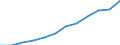 Unit of measure: Percentage of gross domestic product (GDP) / Sector of performance: Business enterprise sector / Geopolitical entity (reporting): Türkiye