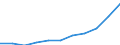 Maßeinheit: Prozent des Bruttoinlandsprodukts (BIP) / Leistungssektor: Unternehmenssektor / Geopolitische Meldeeinheit: Vereinigte Staaten