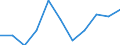 Unit of measure: Percentage of gross domestic product (GDP) / Sector of performance: Business enterprise sector / Geopolitical entity (reporting): Japan