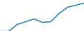 Unit of measure: Percentage of gross domestic product (GDP) / Sector of performance: Business enterprise sector / Geopolitical entity (reporting): South Korea