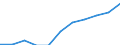 Unit of measure: Percentage of gross domestic product (GDP) / Sector of performance: Business enterprise sector / Geopolitical entity (reporting): South Korea