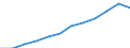 Unit of measure: Percentage of gross domestic product (GDP) / Sector of performance: Government sector / Geopolitical entity (reporting): Belgium