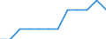 Unit of measure: Percentage of gross domestic product (GDP) / Sector of performance: Government sector / Geopolitical entity (reporting): Denmark