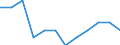 Unit of measure: Percentage of gross domestic product (GDP) / Sector of performance: Government sector / Geopolitical entity (reporting): Estonia