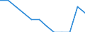 Unit of measure: Percentage of gross domestic product (GDP) / Sector of performance: Government sector / Geopolitical entity (reporting): Spain