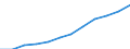 Unit of measure: Percentage of population in the labour force - numerator in full-time equivalent (FTE) / Professional position: Total / Sex: Total / Sector of performance: All sectors / Geopolitical entity (reporting): European Union - 27 countries (from 2020)