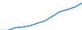 Maßeinheit: Prozent der Erwerbsbevölkerung - im Zähler: Vollzeitäquivalent (VZÄ) / Berufliche Position: Insgesamt / Geschlecht: Insgesamt / Leistungssektor: Alle Sektoren / Geopolitische Meldeeinheit: Europäische Union - 27 Länder (ab 2020)