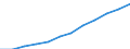 Maßeinheit: Prozent der Erwerbsbevölkerung - im Zähler: Vollzeitäquivalent (VZÄ) / Berufliche Position: Insgesamt / Geschlecht: Insgesamt / Leistungssektor: Alle Sektoren / Geopolitische Meldeeinheit: Euroraum - 20 Länder (ab 2023)