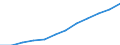 Maßeinheit: Prozent der Erwerbsbevölkerung - im Zähler: Vollzeitäquivalent (VZÄ) / Berufliche Position: Insgesamt / Geschlecht: Insgesamt / Leistungssektor: Alle Sektoren / Geopolitische Meldeeinheit: Euroraum - 19 Länder (2015-2022)