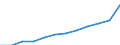 Maßeinheit: Prozent der Erwerbsbevölkerung - im Zähler: Vollzeitäquivalent (VZÄ) / Berufliche Position: Insgesamt / Geschlecht: Insgesamt / Leistungssektor: Alle Sektoren / Geopolitische Meldeeinheit: Belgien