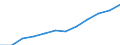 Maßeinheit: Prozent der Erwerbsbevölkerung - im Zähler: Vollzeitäquivalent (VZÄ) / Berufliche Position: Insgesamt / Geschlecht: Insgesamt / Leistungssektor: Alle Sektoren / Geopolitische Meldeeinheit: Tschechien