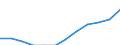 Maßeinheit: Prozent der Erwerbsbevölkerung - im Zähler: Vollzeitäquivalent (VZÄ) / Berufliche Position: Insgesamt / Geschlecht: Insgesamt / Leistungssektor: Alle Sektoren / Geopolitische Meldeeinheit: Spanien