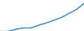 Maßeinheit: Prozent der Erwerbsbevölkerung - im Zähler: Vollzeitäquivalent (VZÄ) / Berufliche Position: Insgesamt / Geschlecht: Insgesamt / Leistungssektor: Alle Sektoren / Geopolitische Meldeeinheit: Frankreich