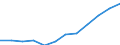 Maßeinheit: Prozent der Erwerbsbevölkerung - im Zähler: Vollzeitäquivalent (VZÄ) / Berufliche Position: Insgesamt / Geschlecht: Insgesamt / Leistungssektor: Alle Sektoren / Geopolitische Meldeeinheit: Kroatien