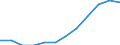 Maßeinheit: Prozent der Erwerbsbevölkerung - im Zähler: Vollzeitäquivalent (VZÄ) / Berufliche Position: Insgesamt / Geschlecht: Insgesamt / Leistungssektor: Alle Sektoren / Geopolitische Meldeeinheit: Zypern