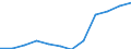 Maßeinheit: Prozent der Erwerbsbevölkerung - im Zähler: Vollzeitäquivalent (VZÄ) / Berufliche Position: Insgesamt / Geschlecht: Insgesamt / Leistungssektor: Alle Sektoren / Geopolitische Meldeeinheit: Ungarn