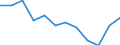 Unit of measure: Percentage of population in the labour force - numerator in full-time equivalent (FTE) / Professional position: Total / Sex: Total / Sector of performance: All sectors / Geopolitical entity (reporting): Malta